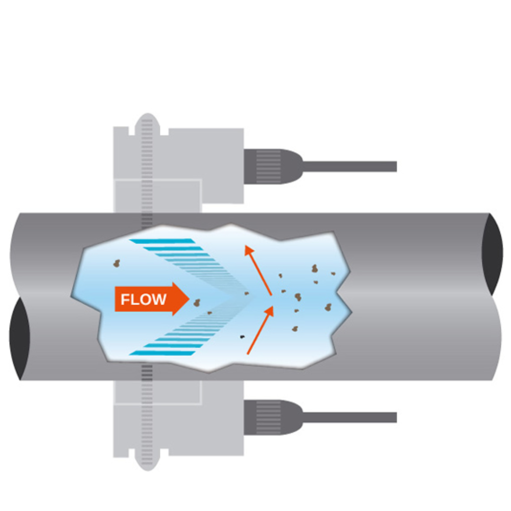 Doppler clamp on debietmeting vuilwater