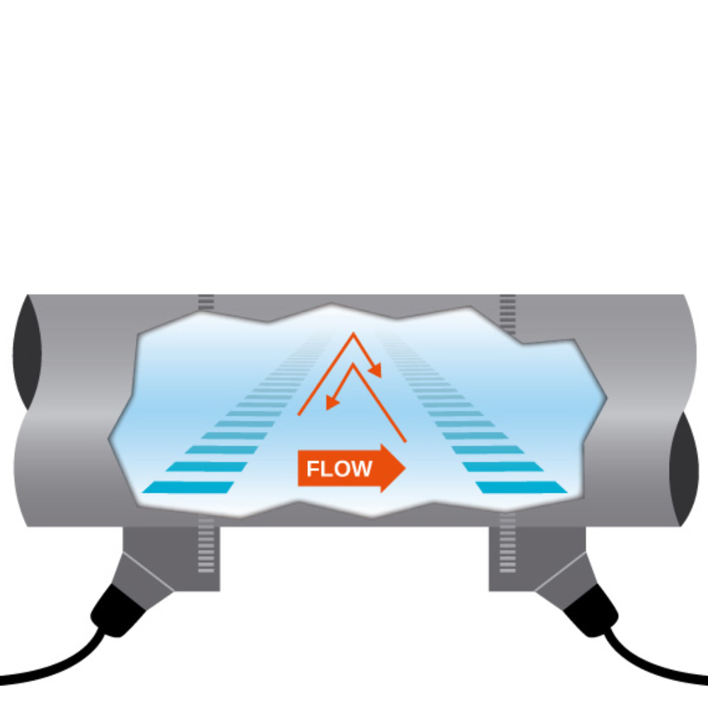 Transit time clamp on debietmeting schoon water