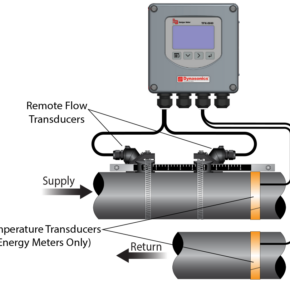 TFX 5000 Ultrasonic Heat Energy Meter