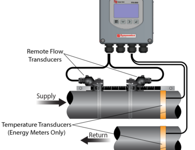 TFX 5000 Ultrasonic Heat Energy Meter