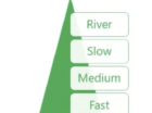 Farsight Application modes