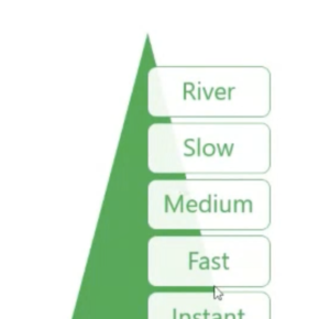 Farsight Application modes